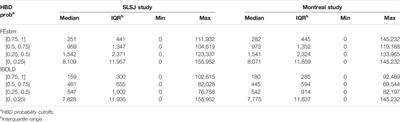 Correspondence Between Genomic- and Genealogical/Coalescent-Based Inference of Homozygosity by Descent in Large French-Canadian Genealogies